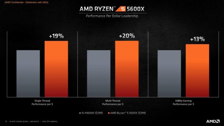 AMD Ryzen 5 5600X beats 10900K in single thread Passmark results