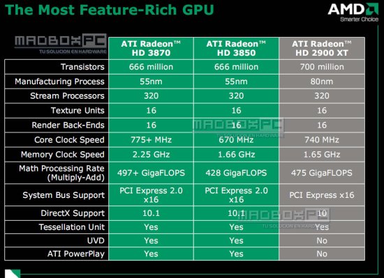 ATI Radeon HD 3800 Specs Leaked