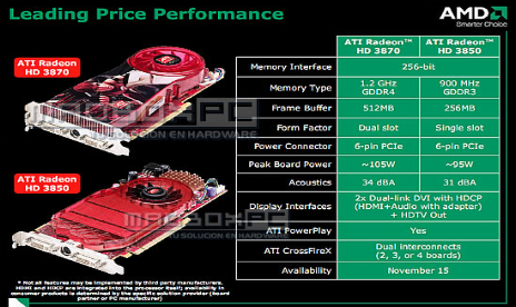 ATI Radeon HD 3800 Specs Leaked