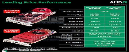 ATI Radeon HD 3800 Specs Leaked
