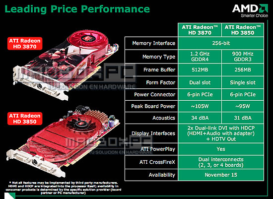 ATI Radeon HD 3800 Specs Leaked