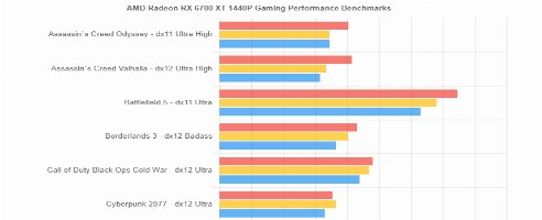 AMD RX 6700 XT might be faster than an RTX 3070