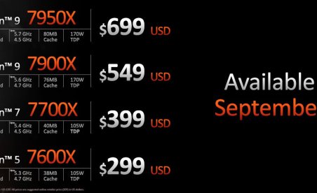 AMD’s Ryzen 7600X could be this generation’s killer gaming CPU