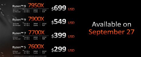 AMD’s Ryzen 7600X could be this generation’s killer gaming CPU