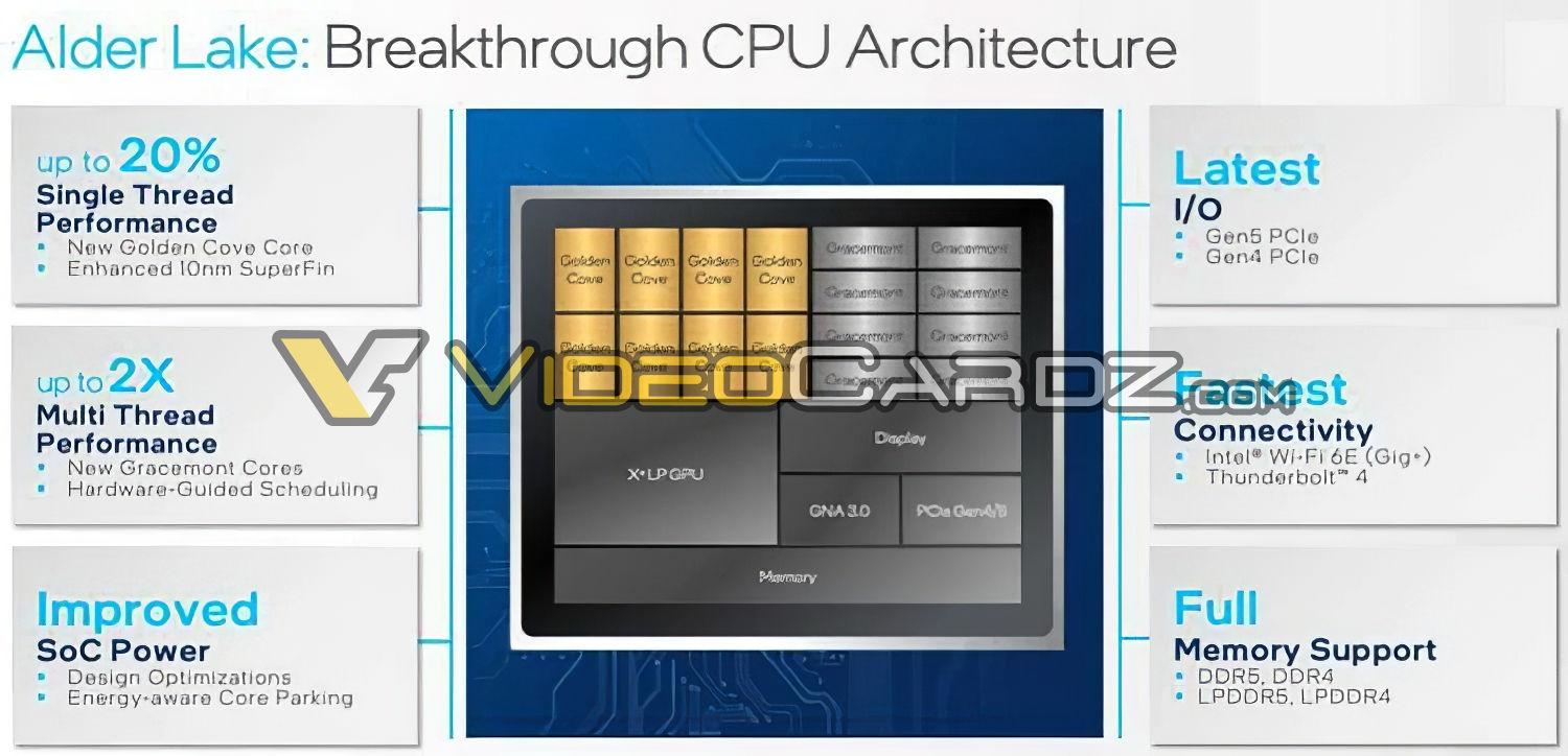 Intel Alder Lake pricing leaked in early listings