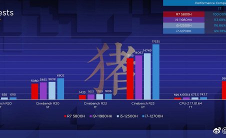 Intel 12700H trashes AMD Ryzen 5800H in early testing