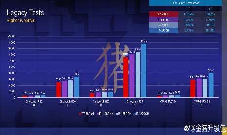 Intel 12700H destroza a AMD Ryzen 5800H en las primeras pruebas