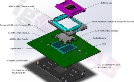 Here’s a close look at AMD’s AM5 socket design