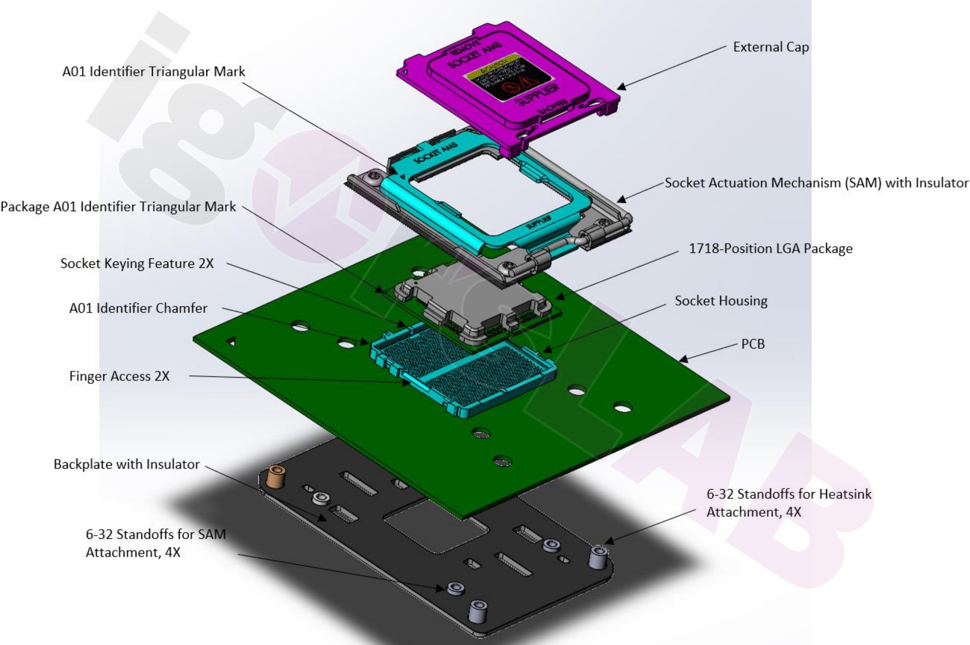 Here’s a close look at AMD’s AM5 socket design