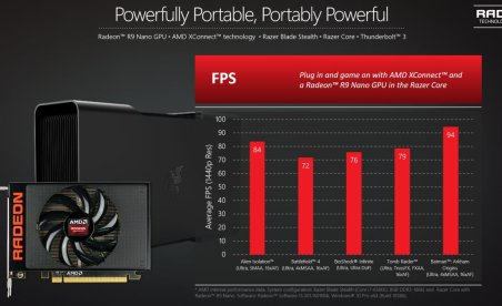 AMD Reveals Its External GPU Solution: AMD XConnect