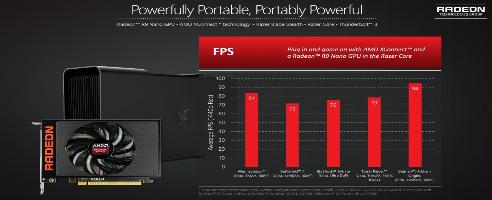 AMD stellt seine externe GPU-Lösung vor: AMD XConnect