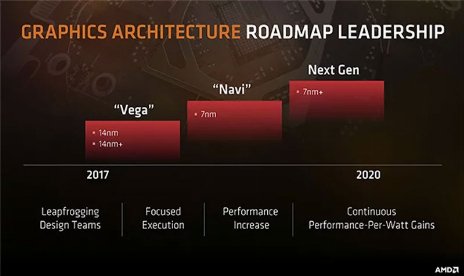 AMD Radeon RX 590 may launch on November 15 at $300