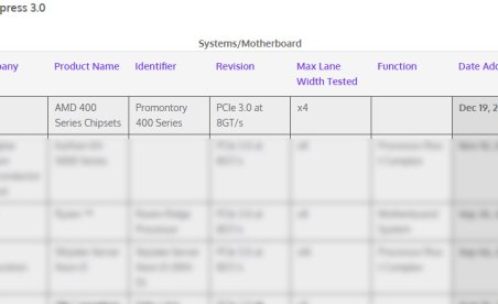 AMD 400 chipset spotted in the wild