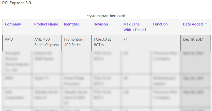AMD 400 chipset spotted in the wild