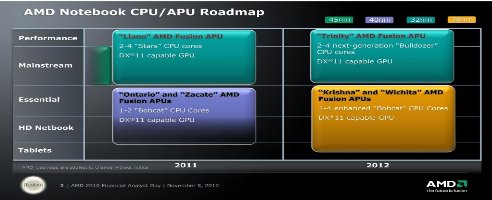 AMD Trinity APU könnte Xbox 360-Nachfolger antreiben