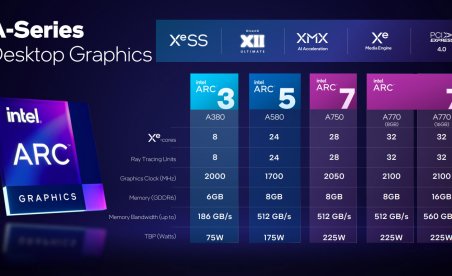 Intel’s Arc Lineup fleshes out entry-level graphics market