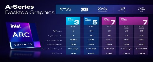 Intel’s Arc Lineup fleshes out entry-level graphics market