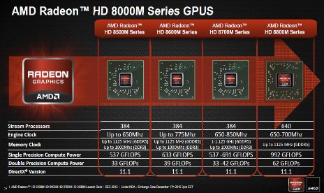 Premiers détails sur la série AMD Radeon HD 8000M