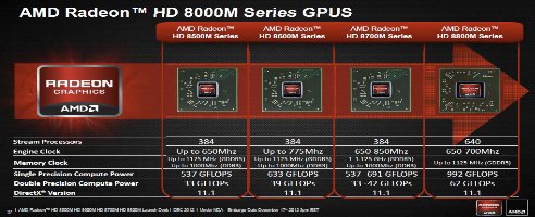 First AMD Radeon HD 8000M Series Details