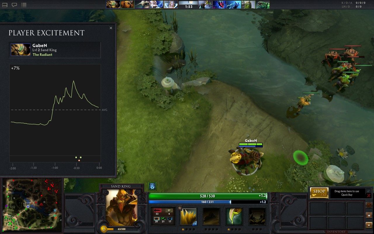 DOTA 2<