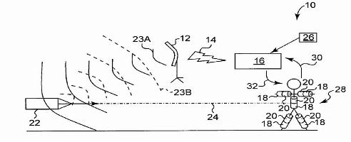 IBM Patents Bullet Dodging Bionic Body Armor