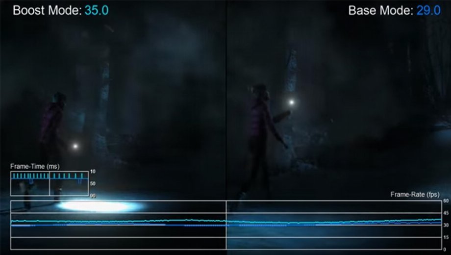 PS4 Pro Boost Mode slightly improves Witcher 3, Dark Souls