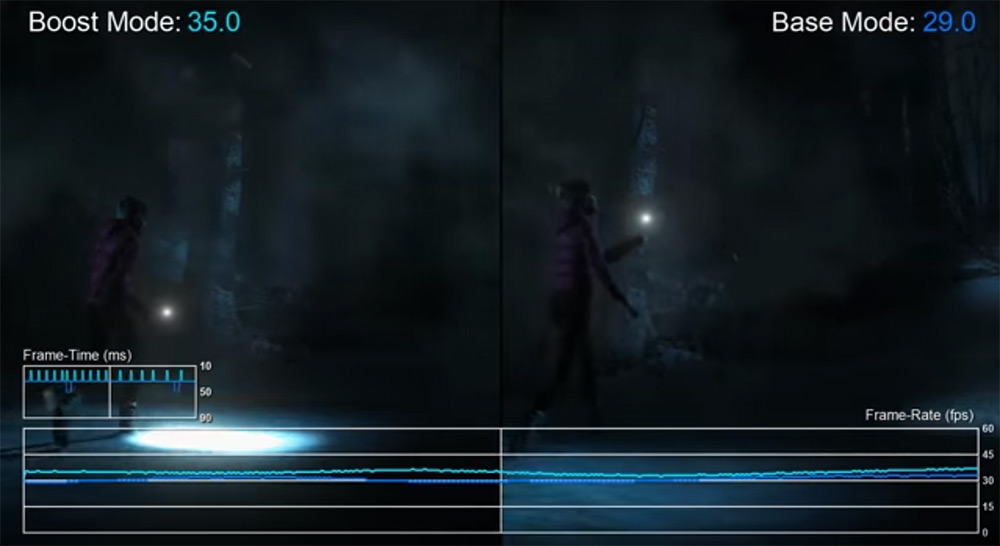 PS4 Pro Boost Mode slightly improves Witcher 3, Dark Souls