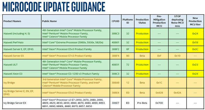 Intel protects Haswell and Broadwell against Spectre
