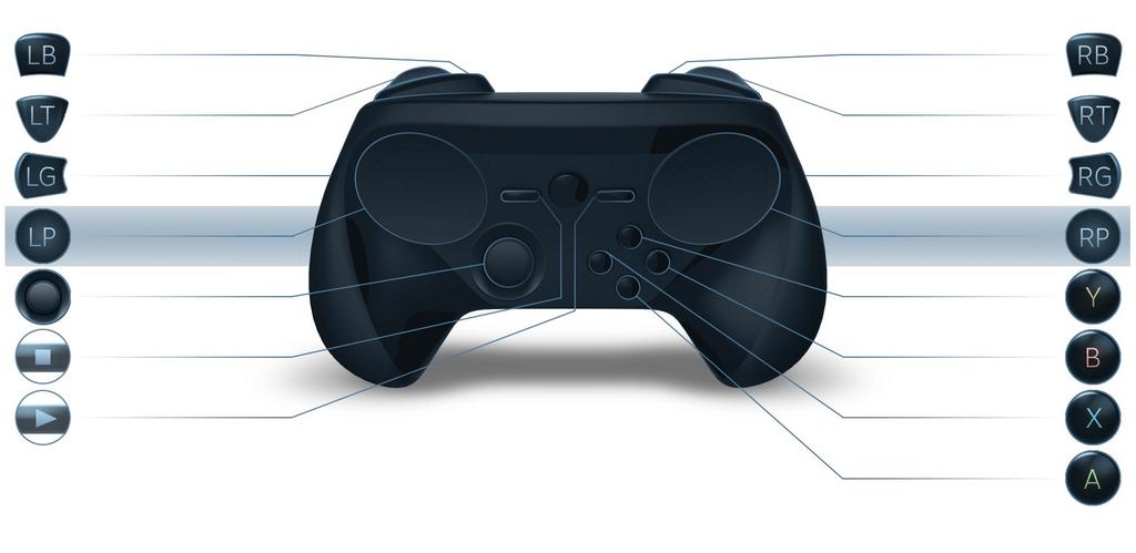 Steam Controller Redesigned Again