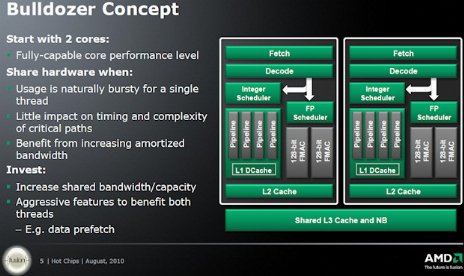 AMD demandada por exagerar el número de núcleos de CPU Bulldozer