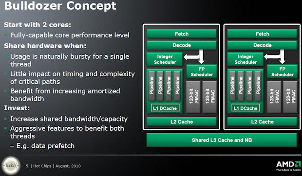 AMD Sued For Overstating The Number Of Bulldozer CPU Cores