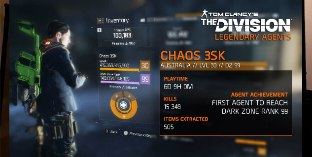 The Division player reaches 99 Rank cap after 130 hours