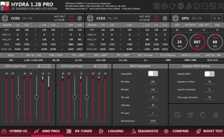 Hydra 1.2 Ryzen overclocking tool adds Zen 4 support