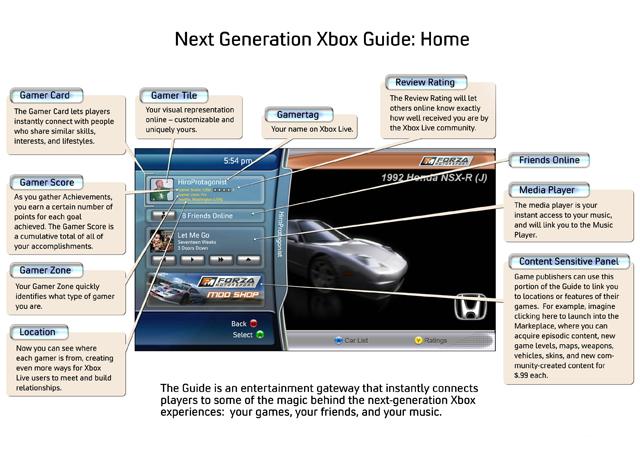 XBox 360 on MTV and THQ Says Go