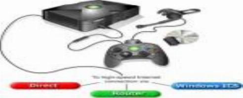 Schummler beunruhigen PS2 und XBox