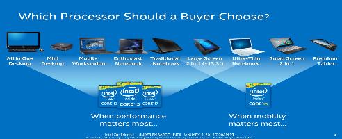 Intel Is Disguising Core m CPUs As Core i7 And i5 Kaby Lake