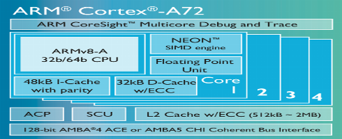 ARM’s New Chipset Delivers “Console Quality Gaming” On Mobile