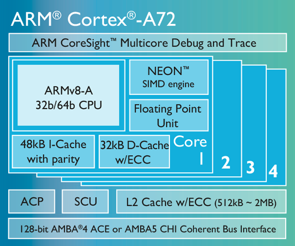 ARM’s New Chipset Delivers “Console Quality Gaming” On Mobile