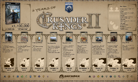 Average Crusader Kings II player has put in 99 hours