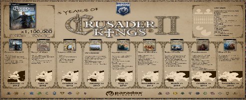 Der durchschnittliche Crusader Kings II-Spieler hat 99 Stunden investiert.