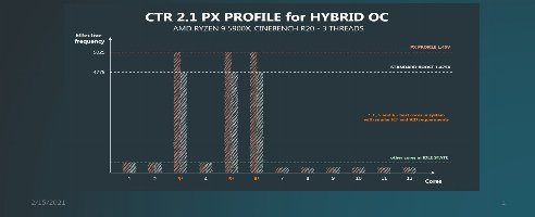 New Ryzen Clock Tuner unlocks 5GHz AMD CPUs