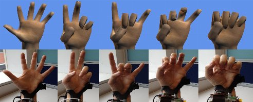 Mit Microsofts Digits können Sie alle Gadgets mit Gesten steuern