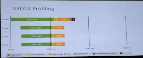 First DirectX 12 Benchmark Shows Double DirectX 11 Frame Rate