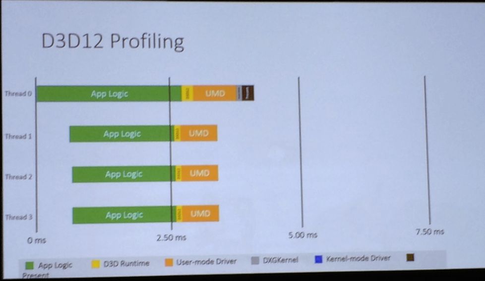 First DirectX 12 Benchmark Shows Double DirectX 11 Frame Rate