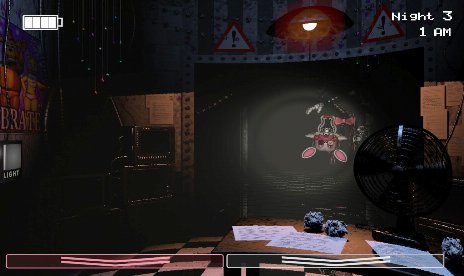 Five Nights at Freddy’s 2