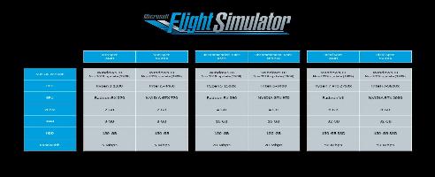 Flight Simulator 2020 möchte, dass Sie Pro-Hardware verwenden