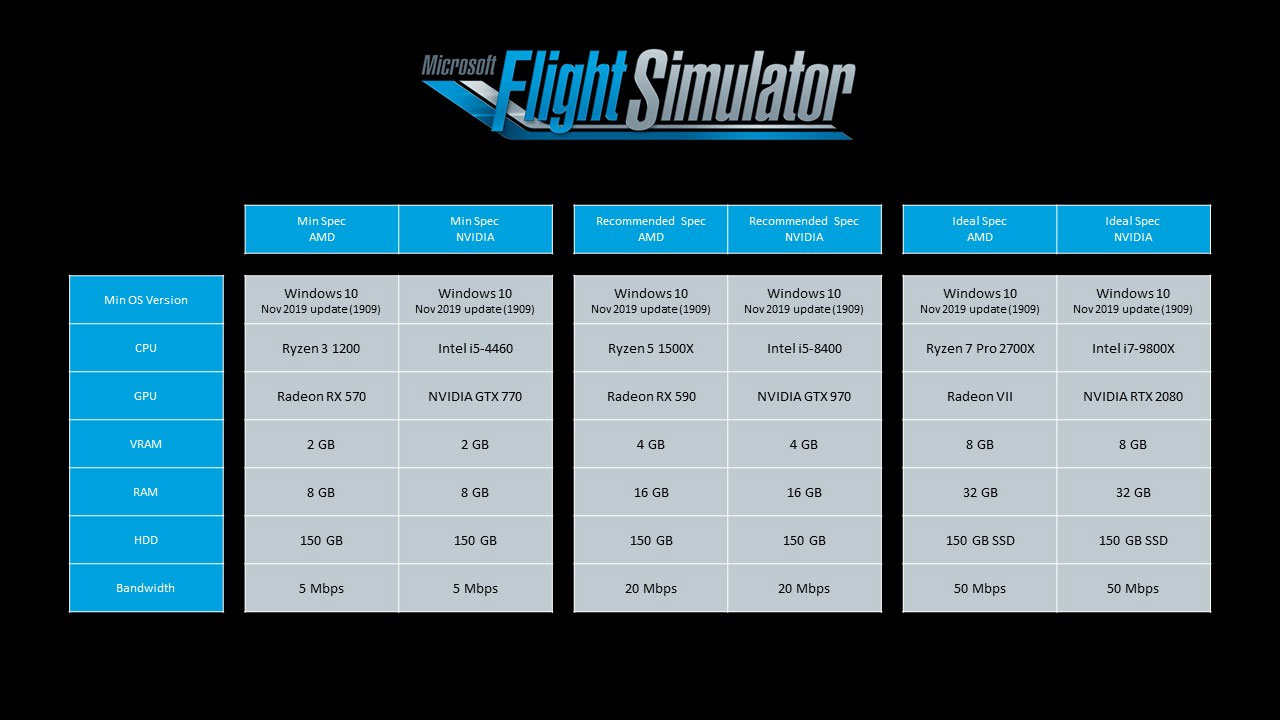 Flight Simulator 2020 wants you to use Pro hardware