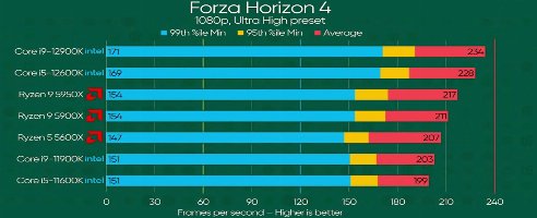 Intel Alder Lake: Frühe Leaks