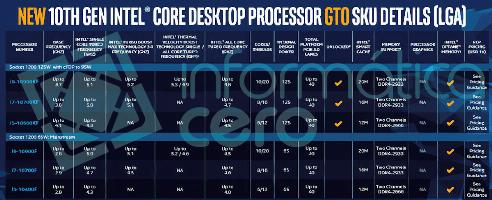 Intels F-Series Chips der 10. Generation sorgen für ein volles CPU-Lineup