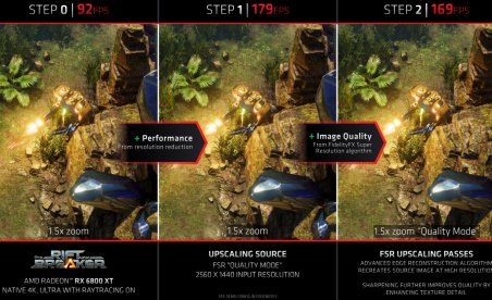 AMD FidelityFX Super Resolution lands, with impressive results